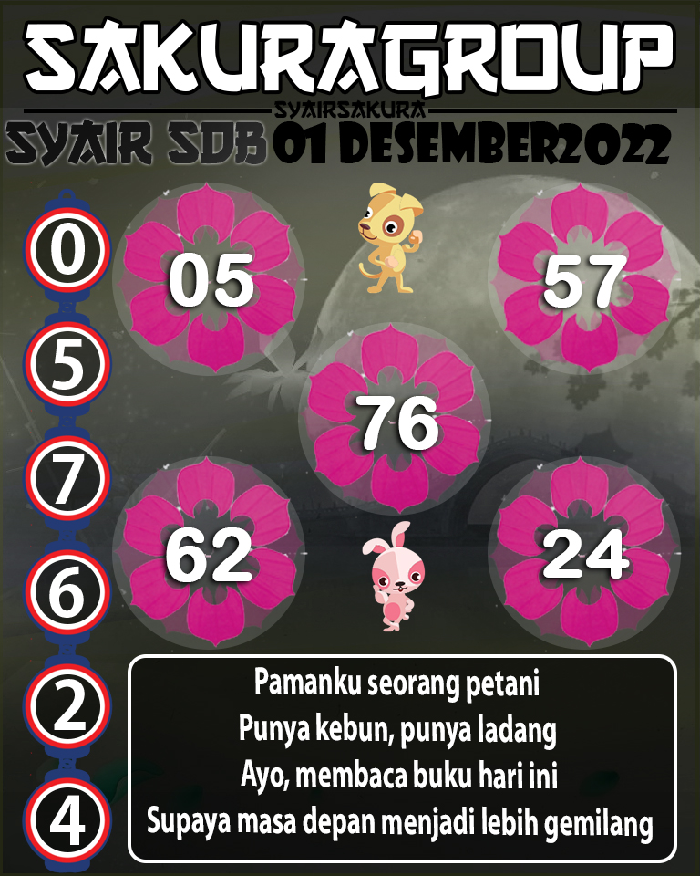 Prediksi SYAIR TOGEL SYDNEYBALLS