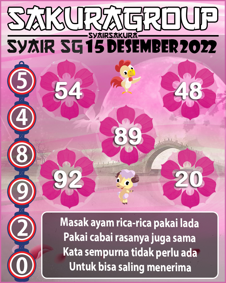 Prediksi SYAIR TOGEL SINGAPORE