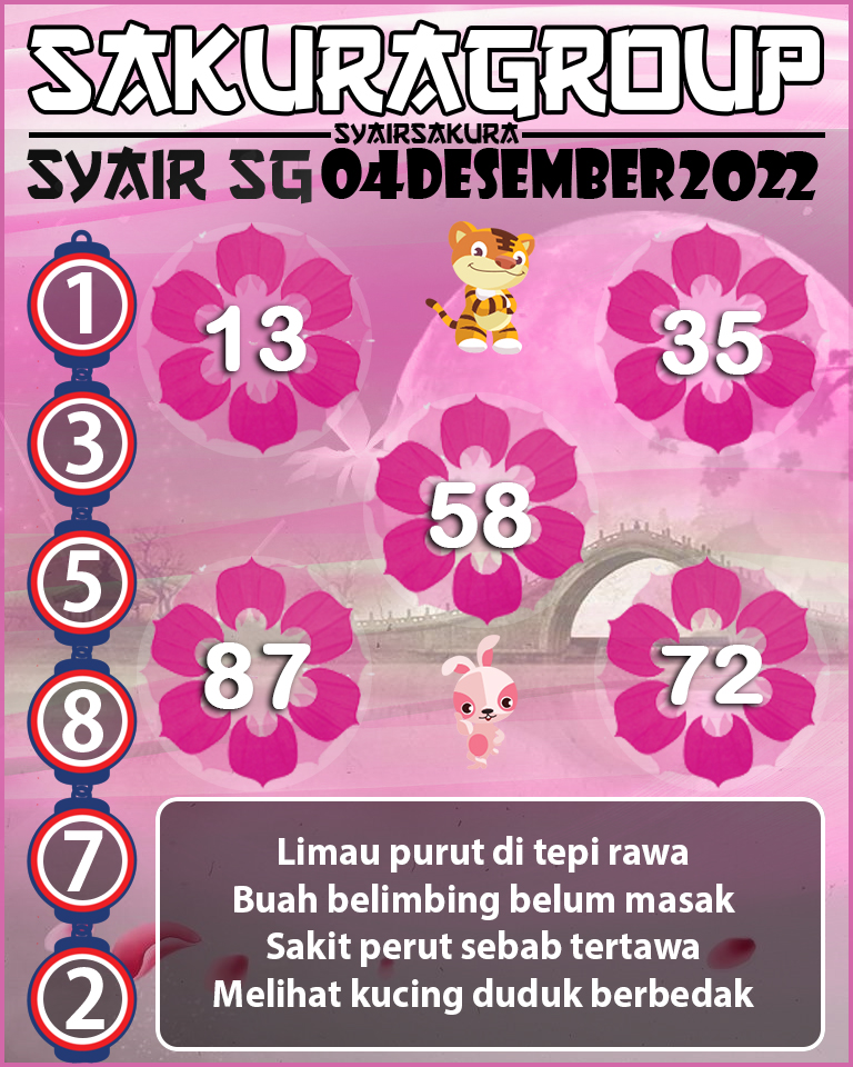 Prediksi SYAIR TOGEL SINGAPORE