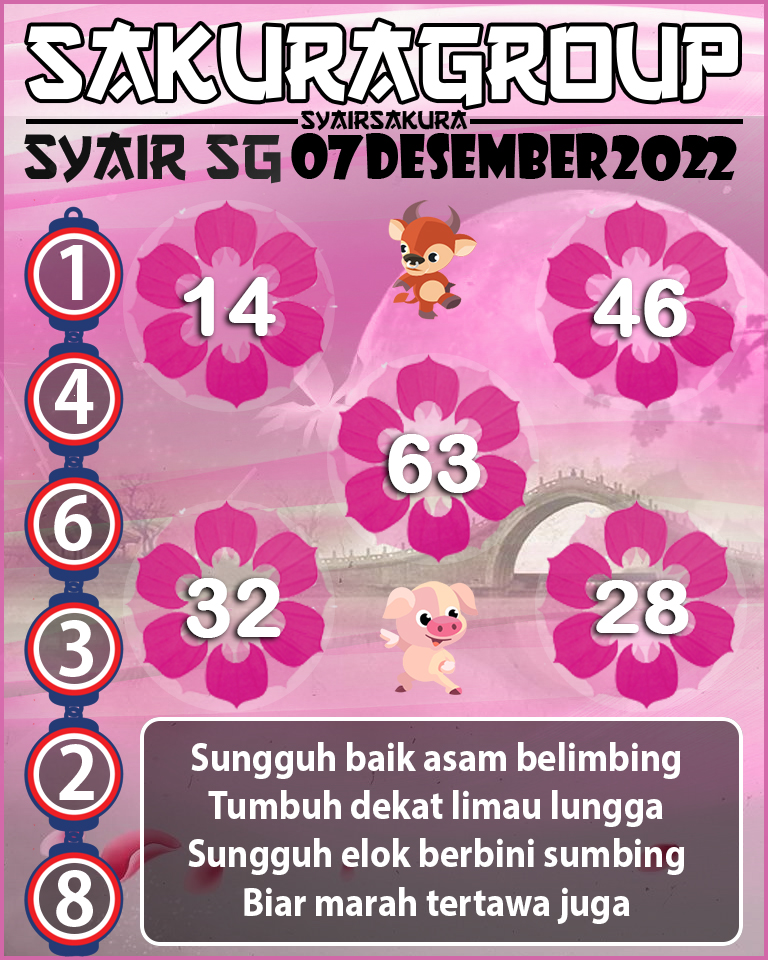 Prediksi SYAIR TOGEL SINGAPORE