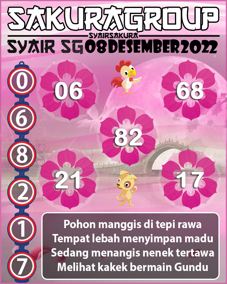 Prediksi SYAIR TOGEL SINGAPORE