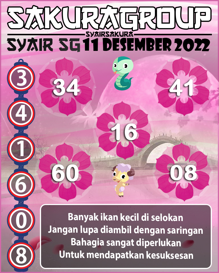 Prediksi SYAIR TOGEL SINGAPORE