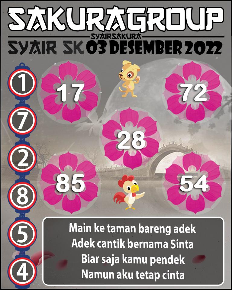 Prediksi SYAIR TOGEL SLOVAKIA