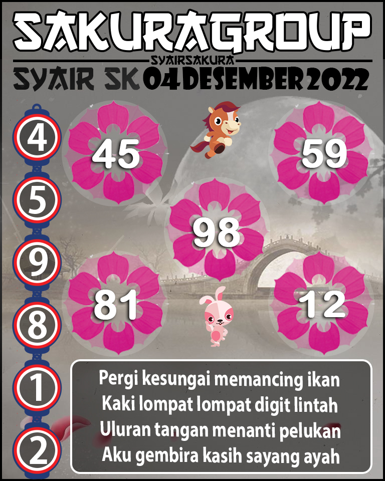 Prediksi SYAIR TOGEL SLOVAKIA