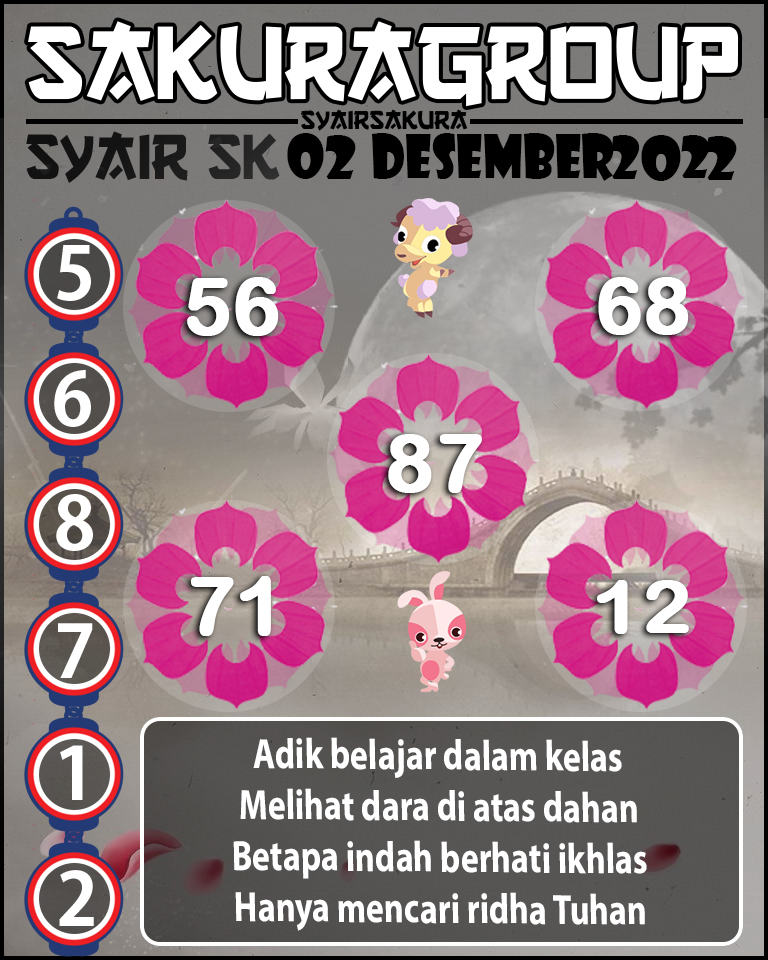 Prediksi SYAIR TOGEL SLOVAKIA