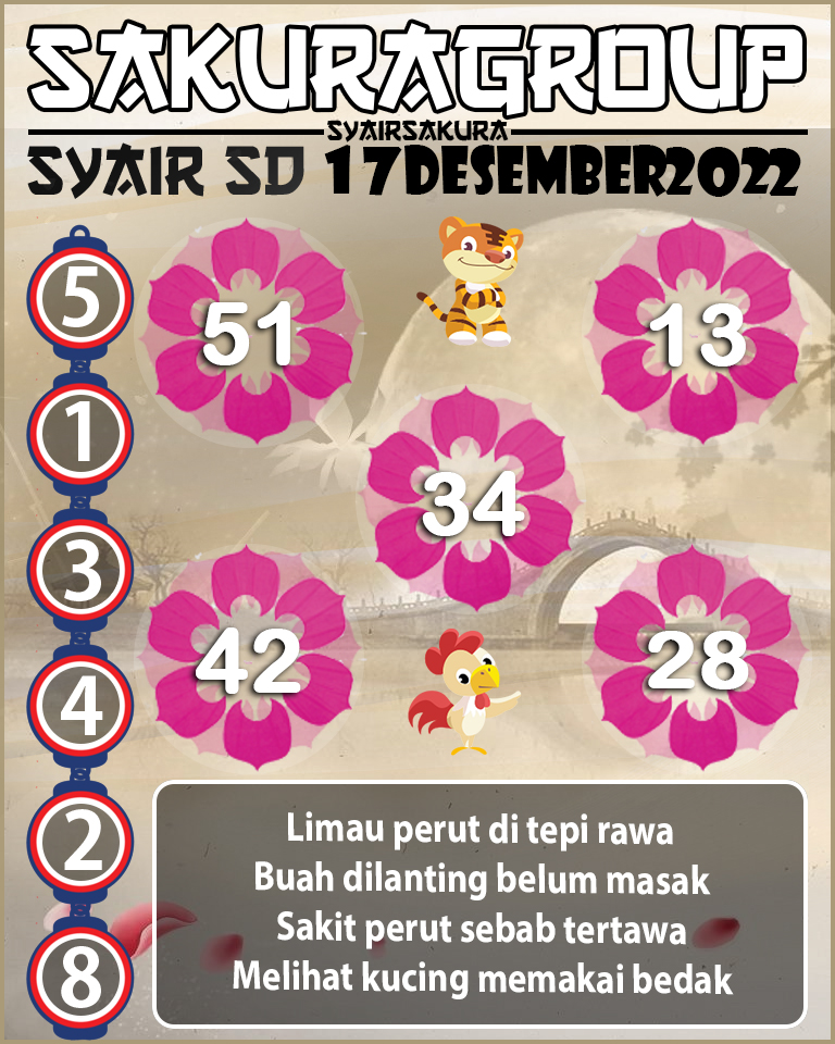 PREDIKSI SYAIR TOGEL SYDNEY