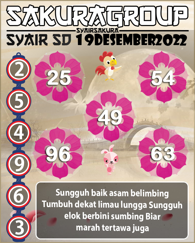 PREDIKSI SYAIR TOGEL SYDNEY