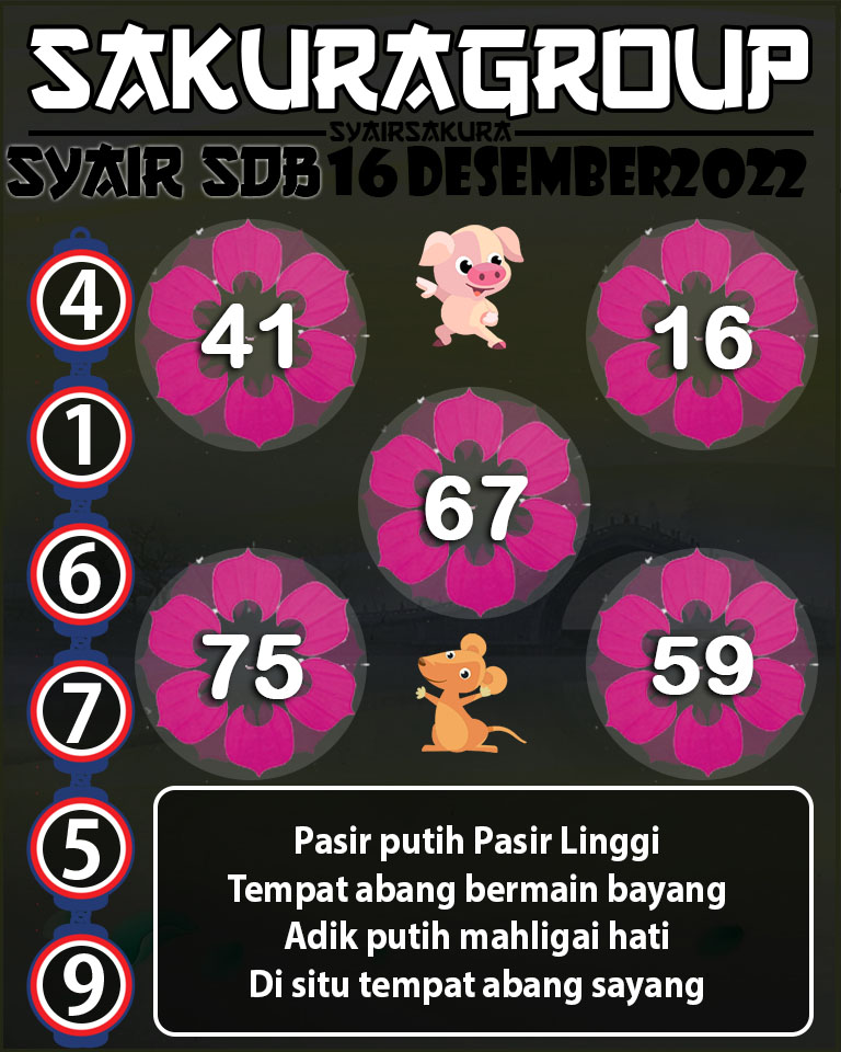 SYAIR TOGEL SYDNEYBALLS