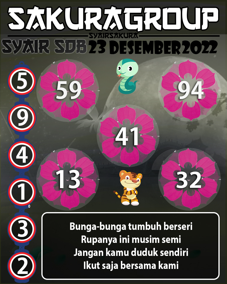 Prediksi SYAIR TOGEL SYDNEYBALLS