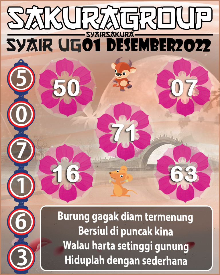 Prediksi SYAIR TOGEL UGANDA