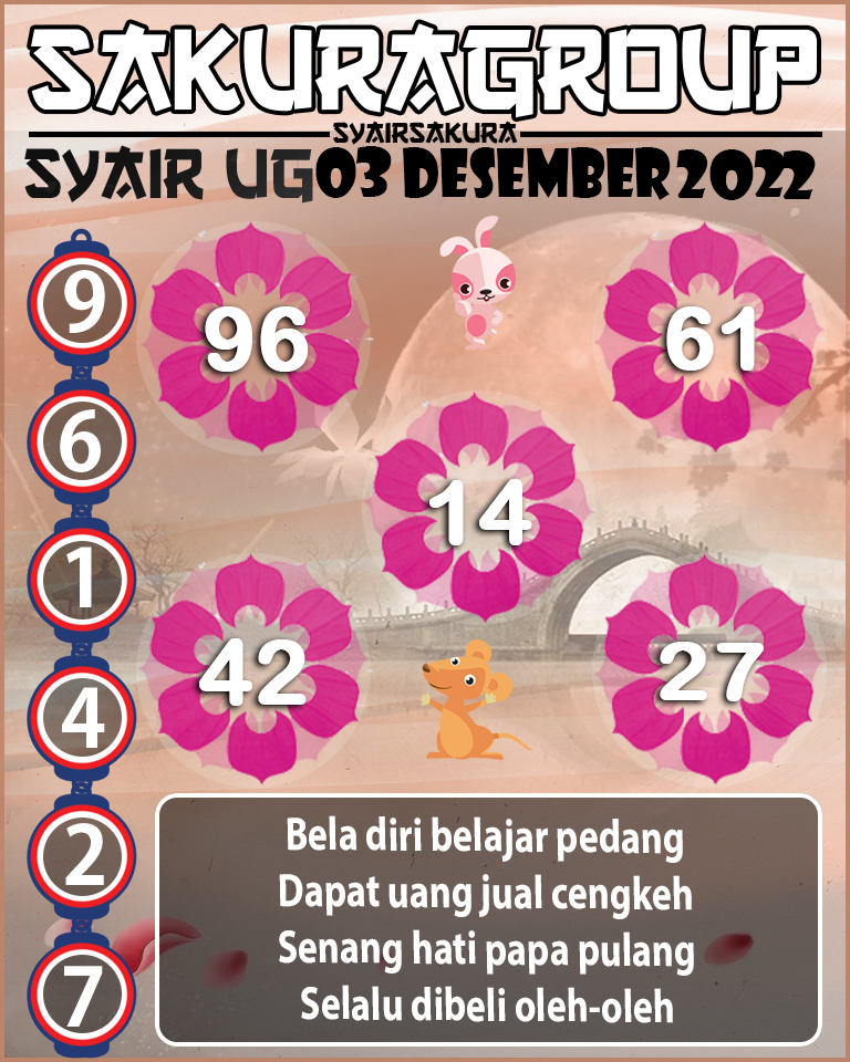 Prediksi SYAIR TOGEL UGANDA