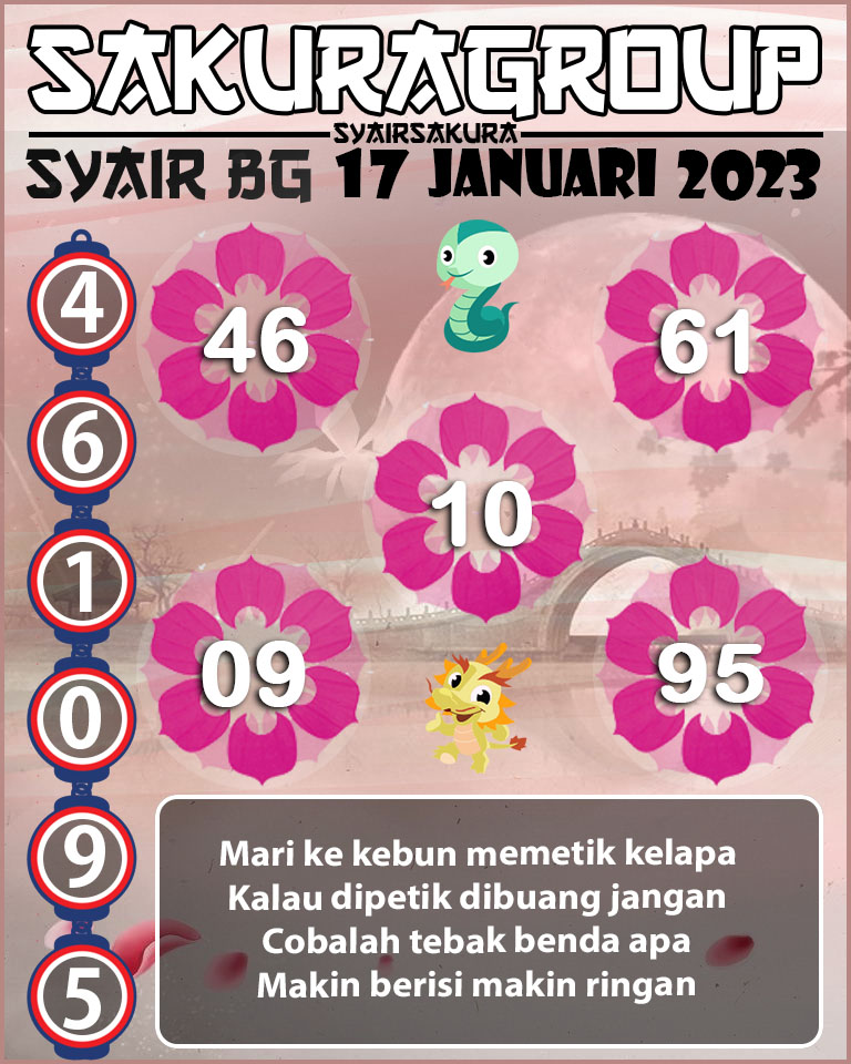 Prediksi SYAIR TOGEL BELGIUM