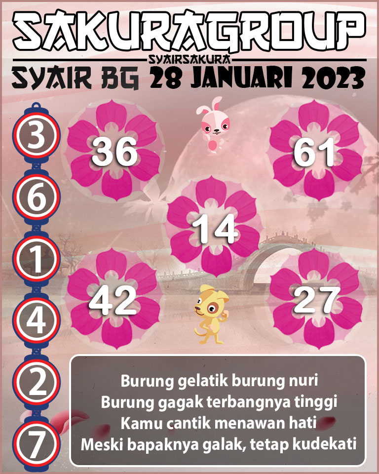 Prediksi SYAIR TOGEL BELGIUM