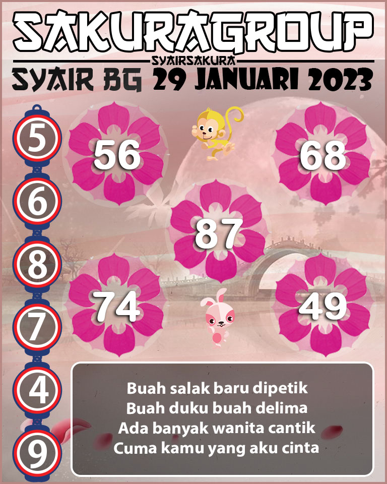 Prediksi SYAIR TOGEL BELGIUM