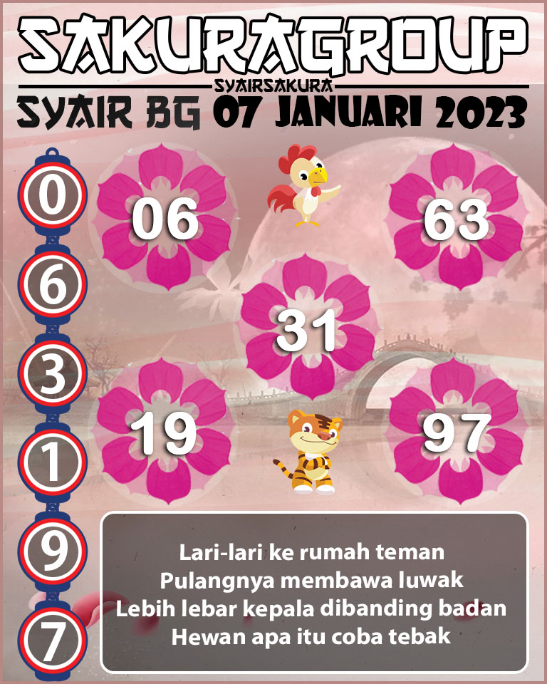 Prediksi SYAIR TOGEL BELGIUM