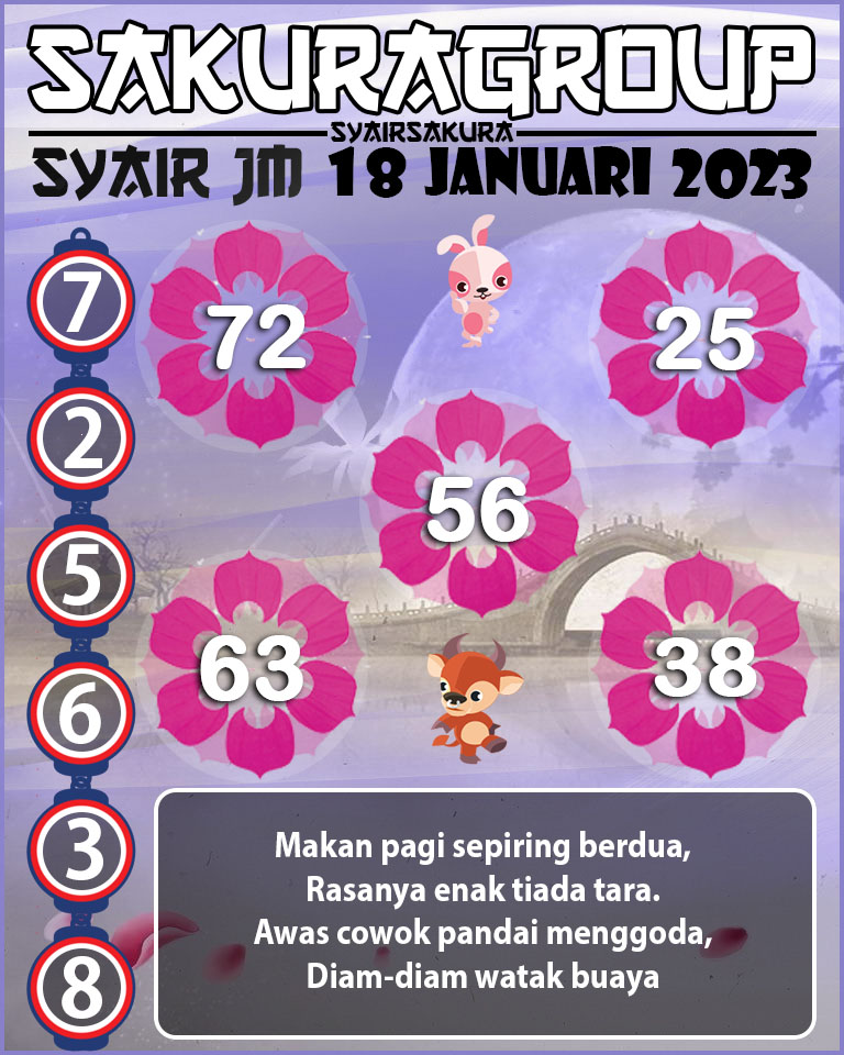 Prediksi SYAIR TOGEL JAMAICA