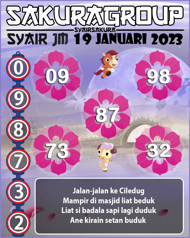 Prediksi SYAIR TOGEL JAMAICA