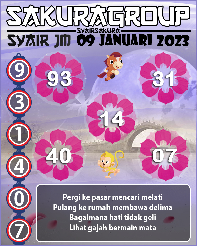 Prediksi SYAIR TOGEL JAMAICA