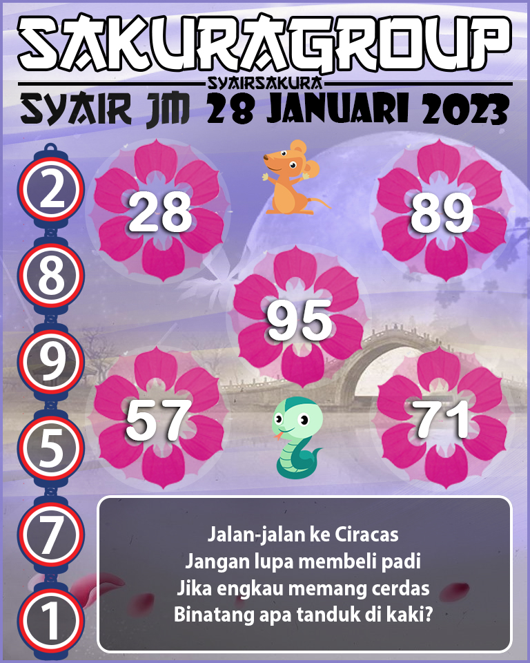 Prediksi SYAIR TOGEL JAMAICA