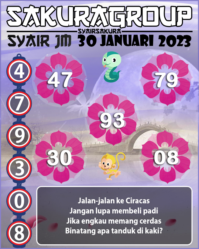 Prediksi SYAIR TOGEL JAMAICA