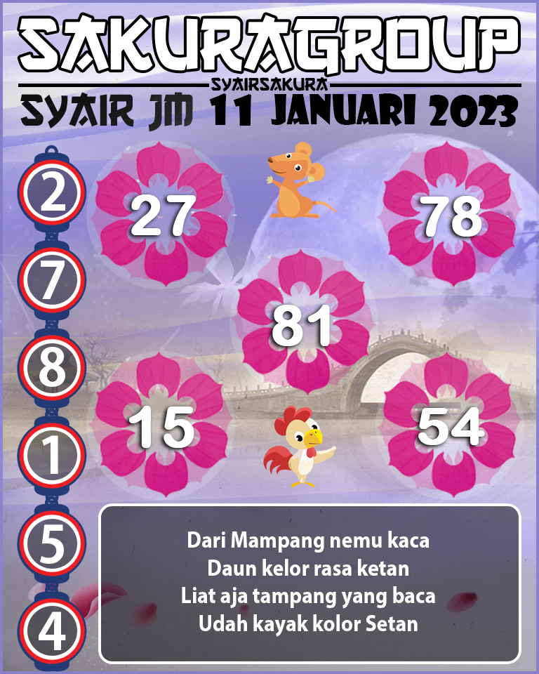 Prediksi SYAIR TOGEL JAMAICA