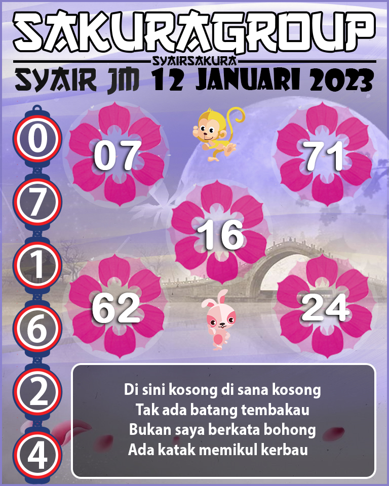 Prediksi SYAIR TOGEL JAMAICA