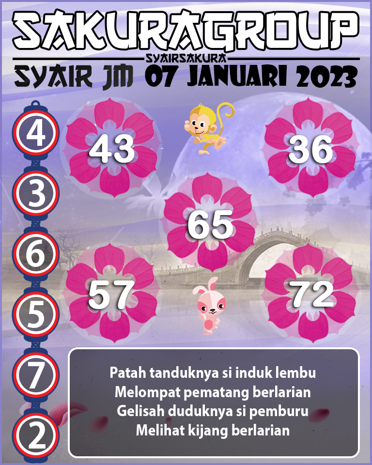 Prediksi SYAIR TOGEL JAMAICA