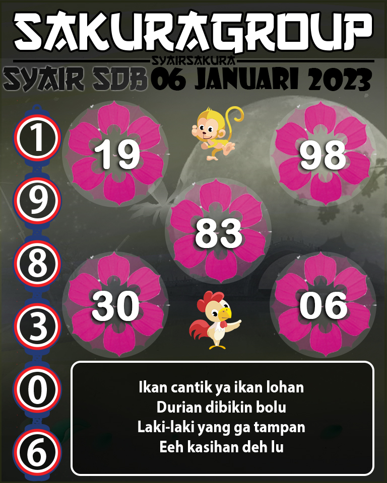 Prediksi SYAIR TOGEL SYDNEYBALLS