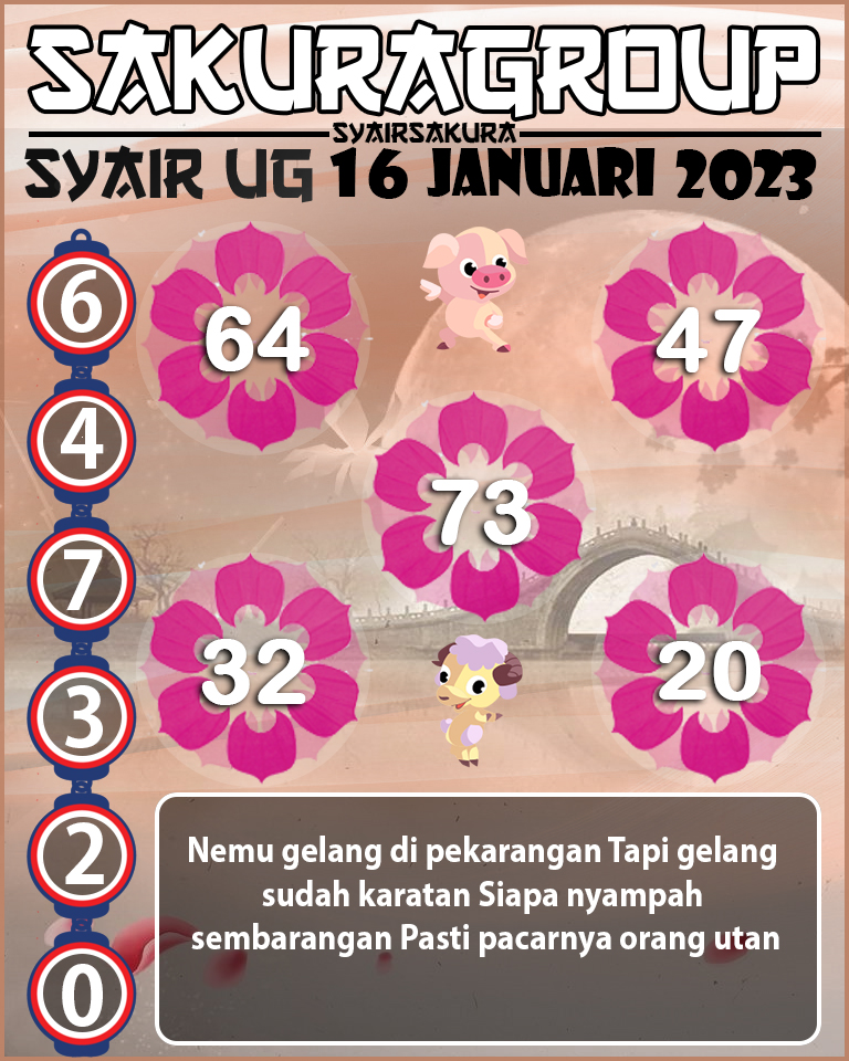 Prediksi SYAIR TOGEL UGANDA