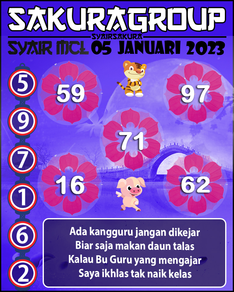 Prediksi SYAIR TOGEL MACAU LOTTERY