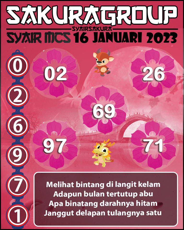 Prediksi SYAIR TOGEL MACAU SWEEP