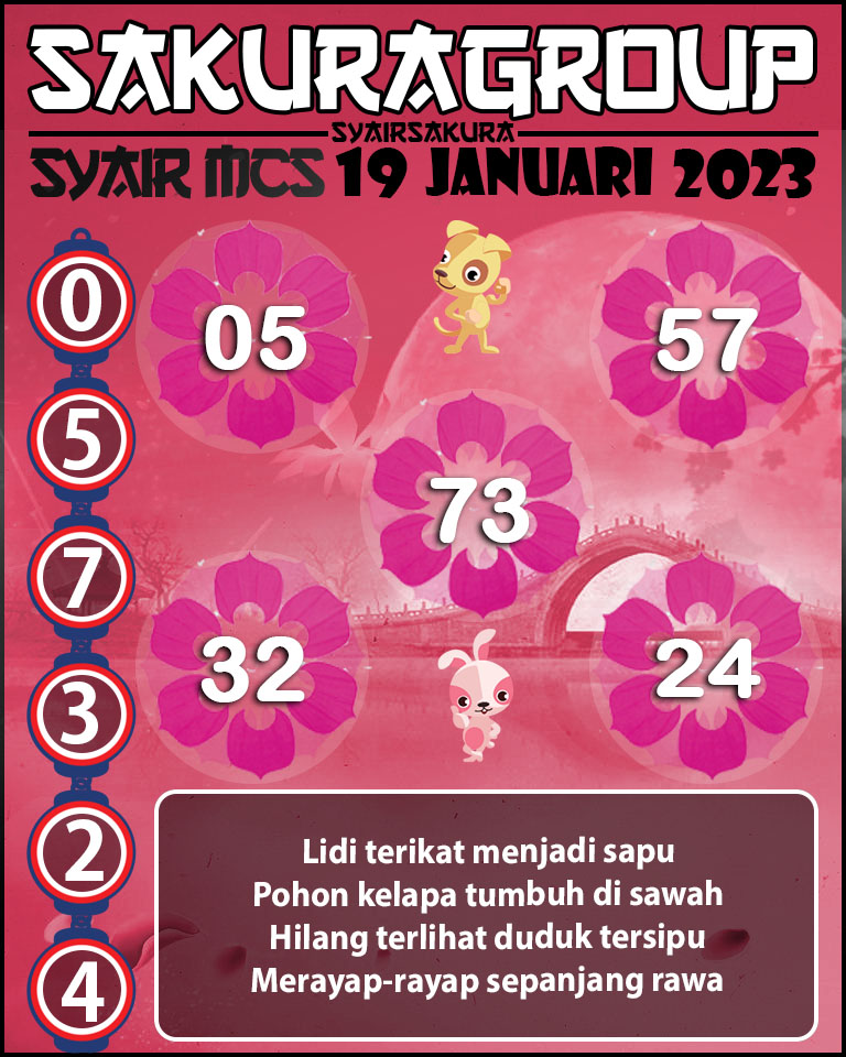 Prediksi SYAIR TOGEL MACAU SWEEP