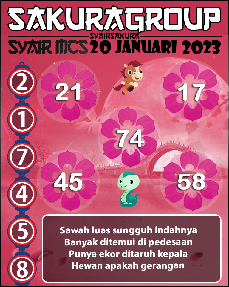 Prediksi SYAIR TOGEL MACAU SWEEP