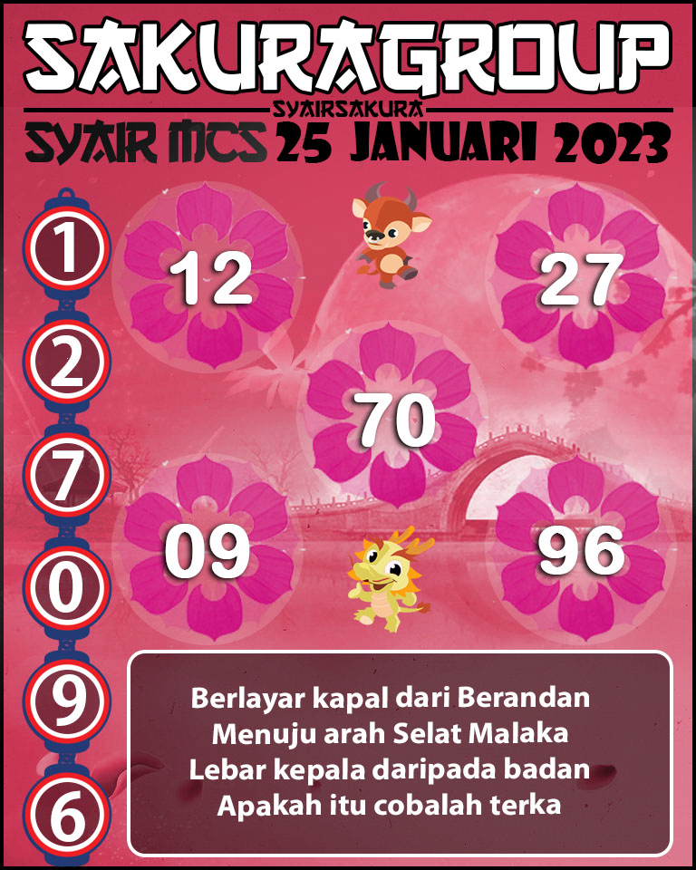 Prediksi SYAIR TOGEL MACAU SWEEP