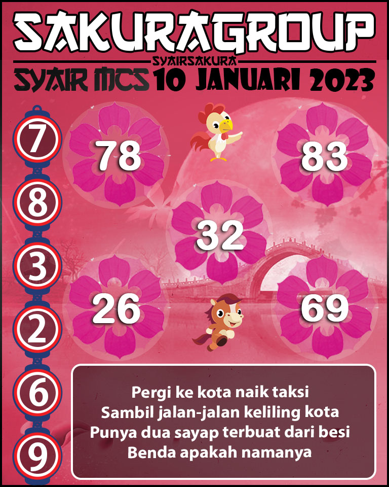 Prediksi SYAIR TOGEL MACAU SWEEP