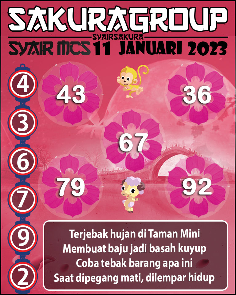 Prediksi SYAIR TOGEL MACAU SWEEP