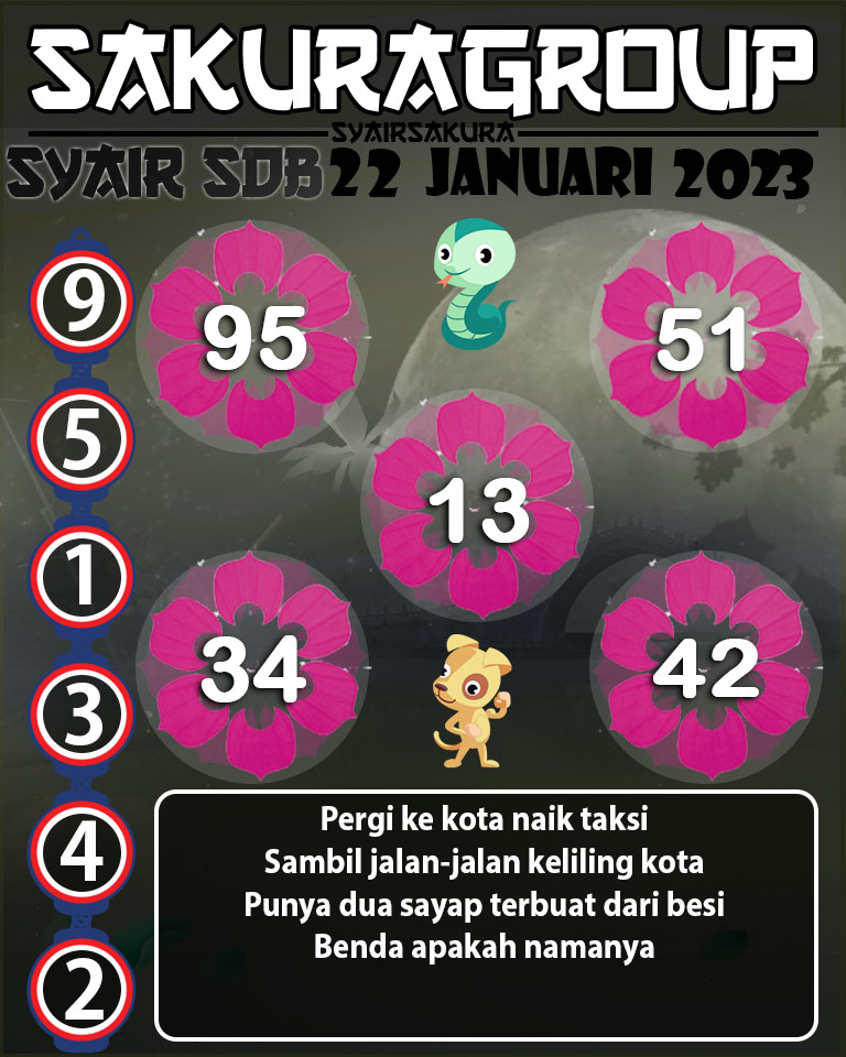 Prediksi SYAIR TOGEL SYDNEYBALLS