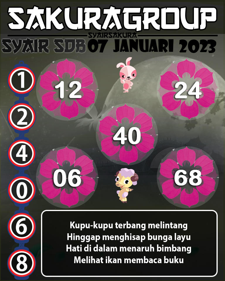 PREDIKSI SYAIR TOGEL SYDNEYBALLS