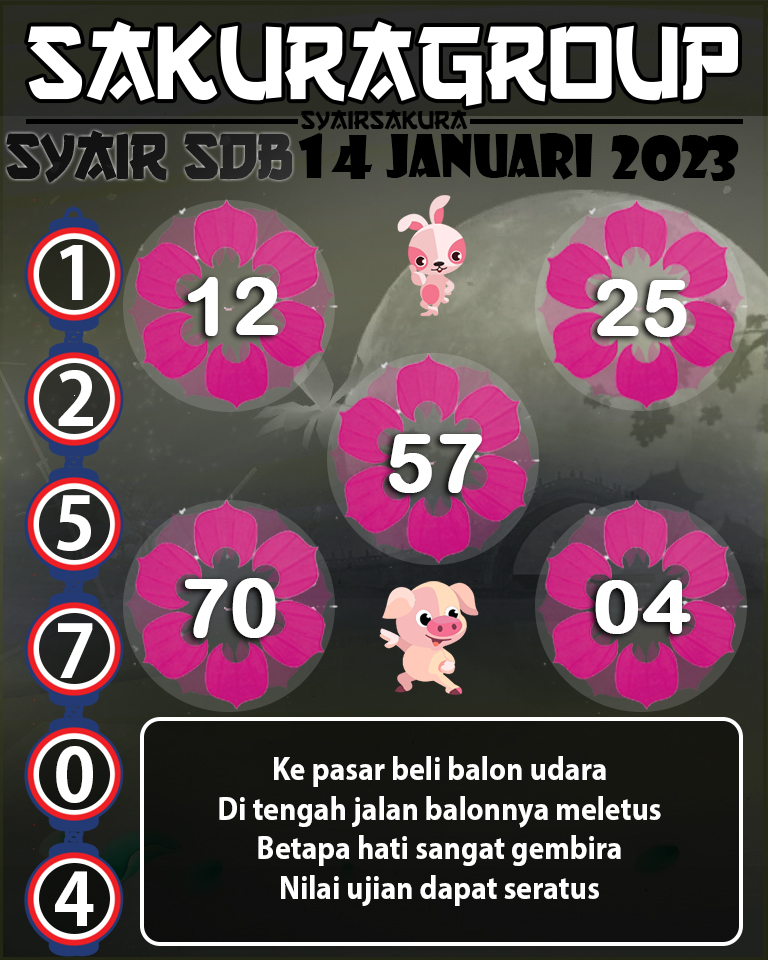 Prediksi SYAIR TOGEL SYDNEYBALLS