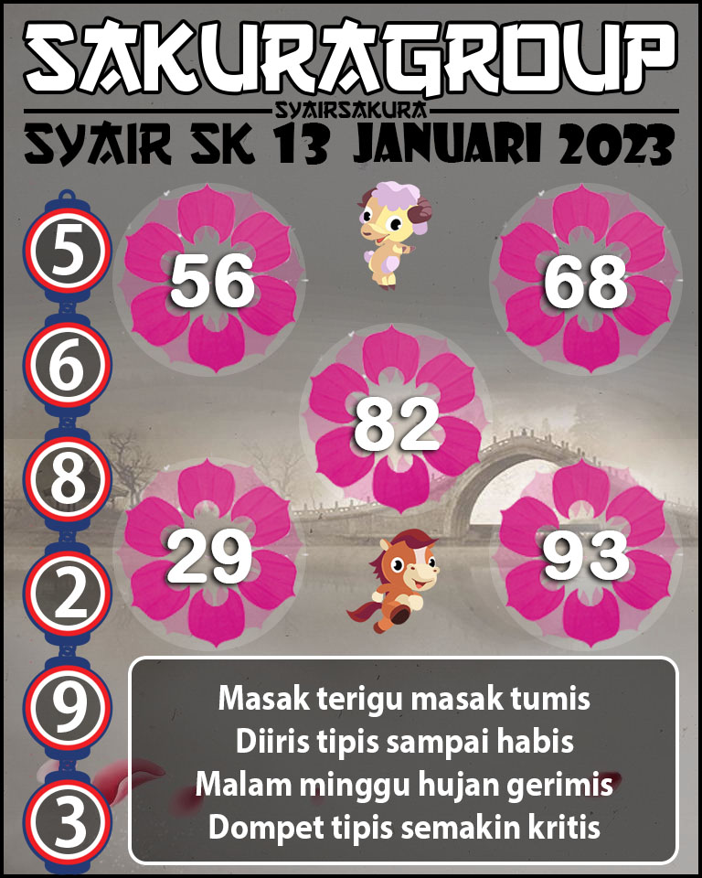 SYAIR TOGEL SLOVAKIA