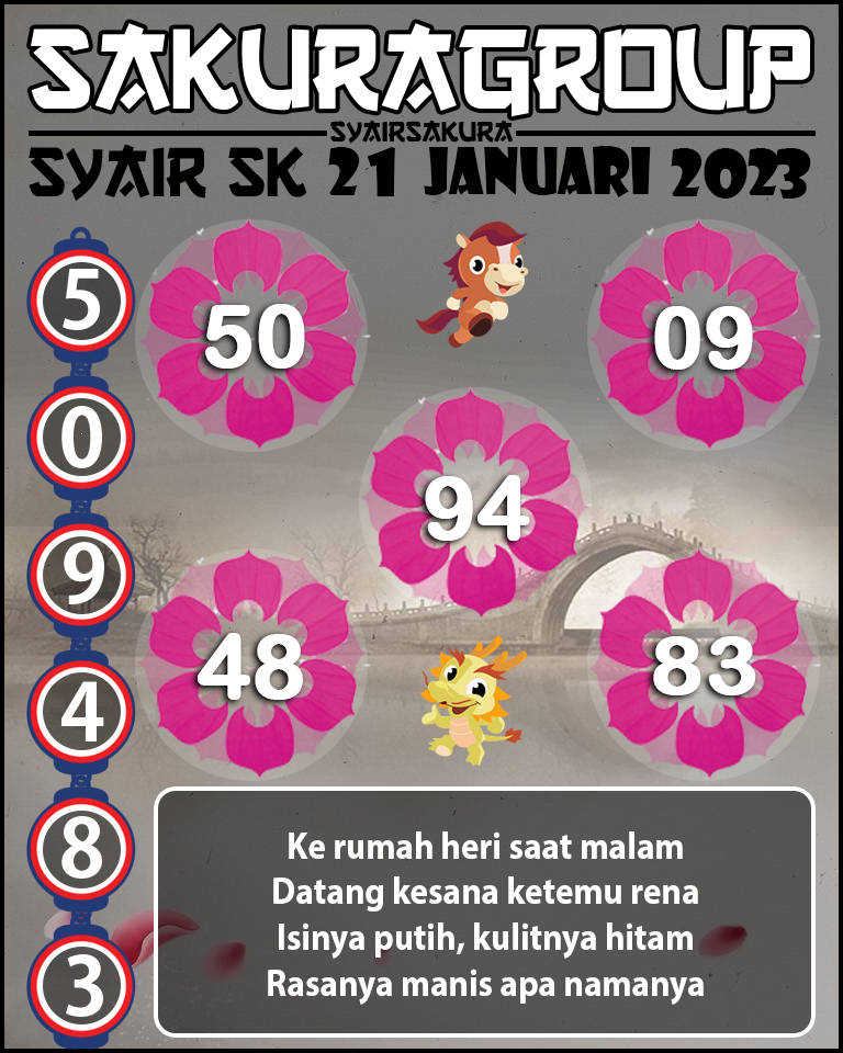 Prediksi SYAIR TOGEL SLOVAKIA