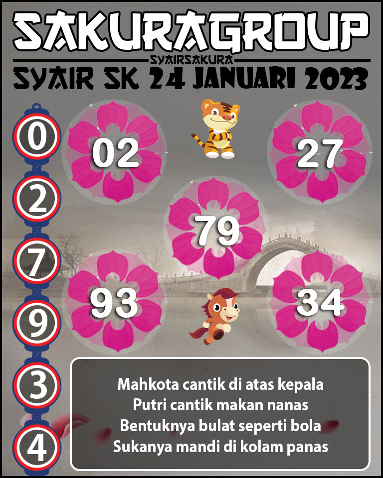 Prediksi SYAIR TOGEL SLOVAKIA