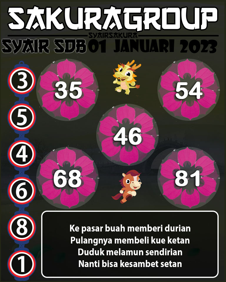 SYAIR TOGEL SYDNEYBALLS