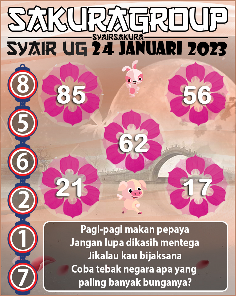 Prediksi SYAIR TOGEL UGANDA