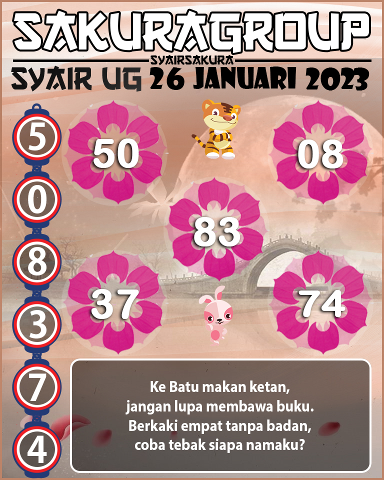 Prediksi SYAIR TOGEL UGANDA