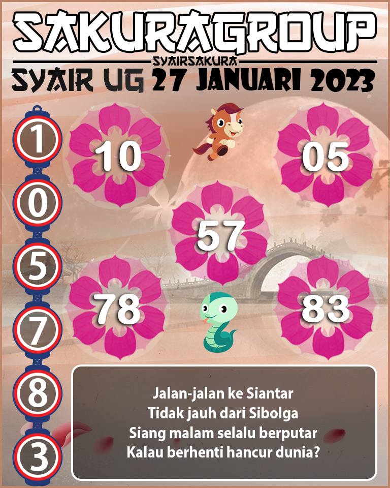 Prediksi SYAIR TOGEL UGANDA