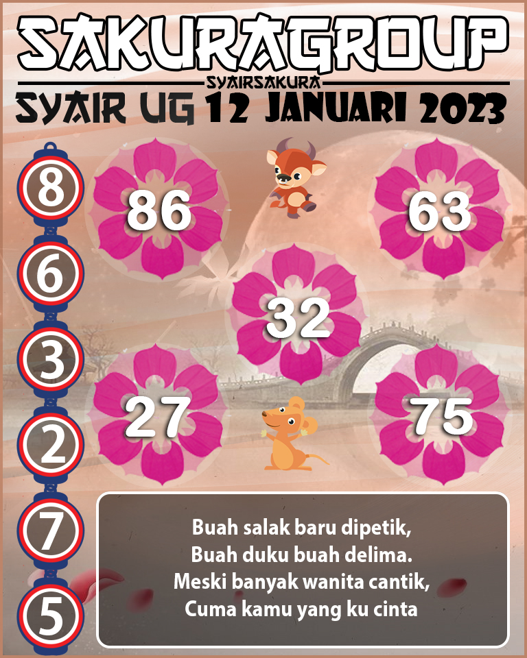 Prediksi SYAIR TOGEL UGANDA