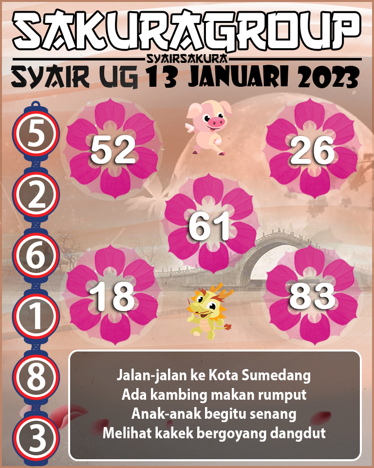 Prediksi SYAIR TOGEL UGANDA