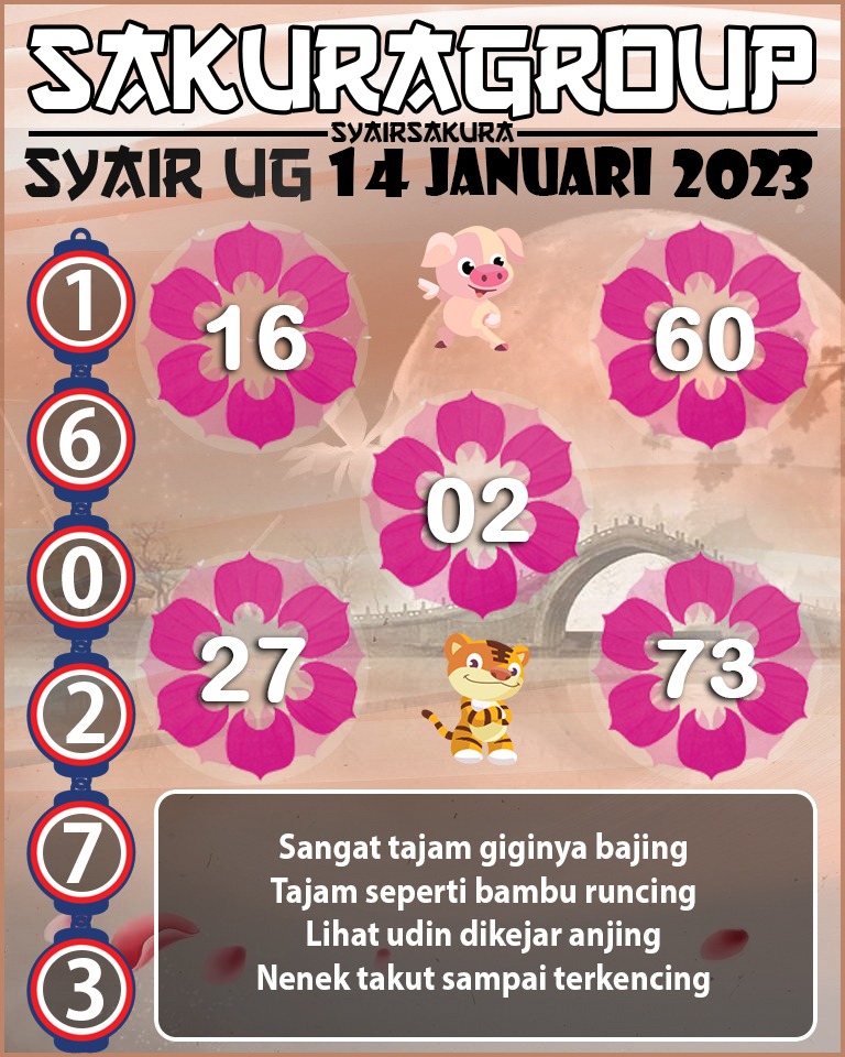 Prediksi SYAIR TOGEL UGANDA