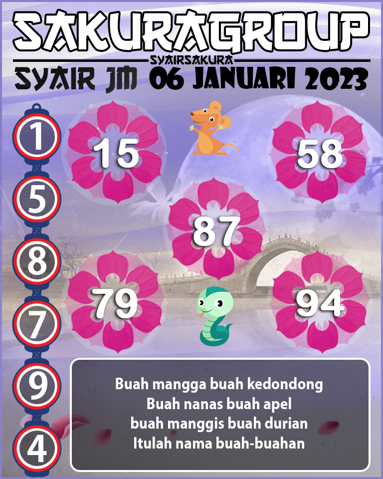 Prediksi SYAIR TOGEL JAMAICA